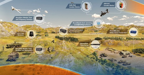 A rendering of Orolia's Assured Position, Navigation, and Timing (A-PNT) network for ground operations.