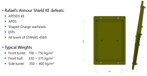 A technical summary of the Armour Shield KE system presented by Rafael Advanced Defense Systems at the IAV 2021 online conference.