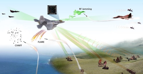 LIG Nex1 has delivered an internal EW self-protection system prototype for integration with the RoKAF's future KF-X multirole fighter aircraft.