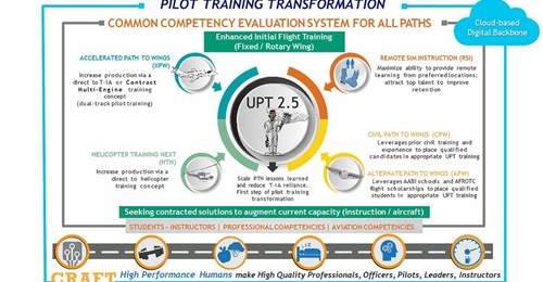19th Air Force Pilot Training Transformation initiatives, as viewed on 25 March 2021.