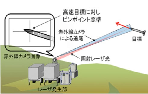 A conceptual image of the high-power laser-based weapon system under development by Japan’s ATLA for the JSDF.  (ATLA)