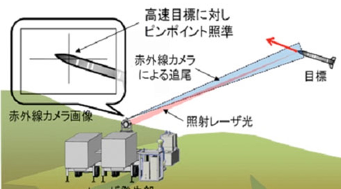 A conceptual image of the high-power laser-based weapon system under development by Japan's ATLA for the JSDF.