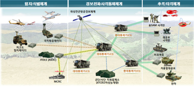 South Korean firm Hanwha Systems – which builds C4ISR solutions such as this C2A system for the Republic of Korea Armed Forces – has outlined plans to raise USD1 billion through a new share sale. (DAPA)