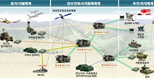 South Korean firm Hanwha Systems - which builds C4ISR solutions such as this C2A system for the Republic of Korea Armed Forces - has outlined plans to raise USD1 billion through a new share sale.