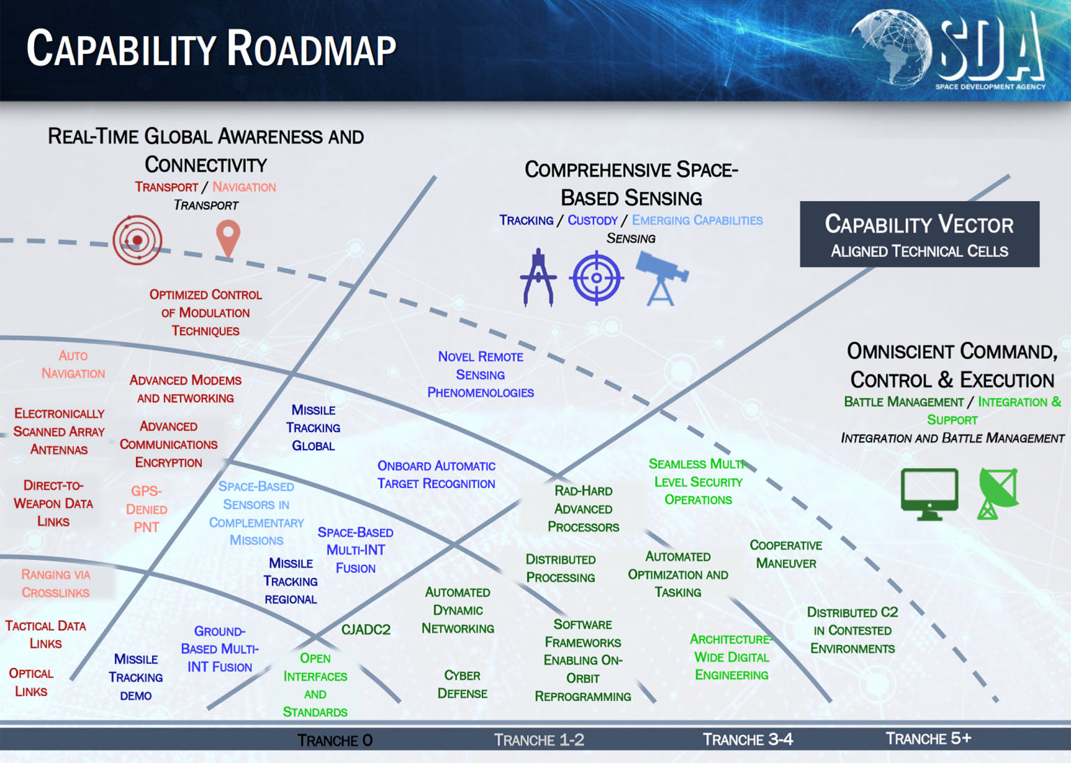 A Space Development Agency rendering of anticipated satellite capabilities under the National Defense Space Architecture. (US Department of Defense )