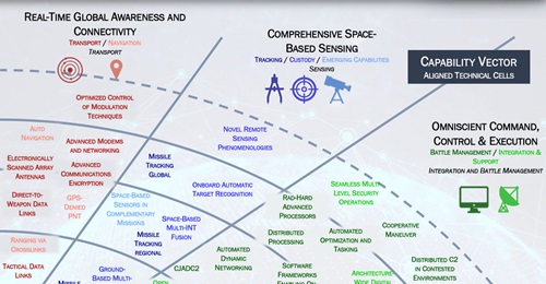 A Space Development Agency rendering of anticipated satellite capabilities under the National Defense Space Architecture.