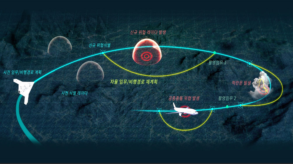 South Korea’s ADD announced on 11 May that it has completed development of a new ‘sense-and-avoid’ navigation technology designed to enable UAVs to autonomously elude threats and obstacles. (ADD)