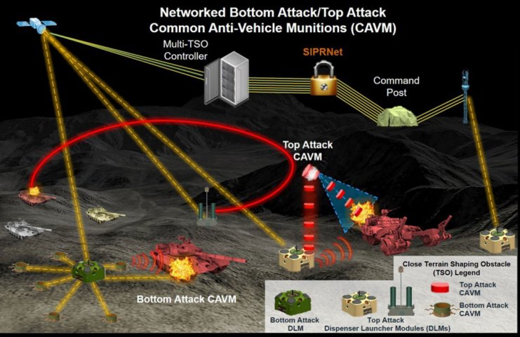 In 2018 the US Army released this illustration of its vision for a networked landmine concept. The service is now moving ahead with the top-attack portion of the programme. (US Army )