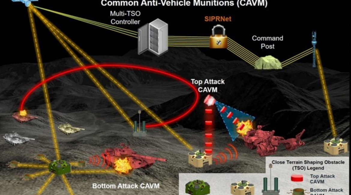 In 2018 the US Army released this illustration of its vision for a networked landmine concept. The service is now moving ahead with the top-attack portion of the programme.