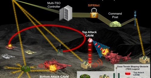 In 2018 the US Army released this illustration of its vision for a networked landmine concept. The service is now moving ahead with the top-attack portion of the programme.